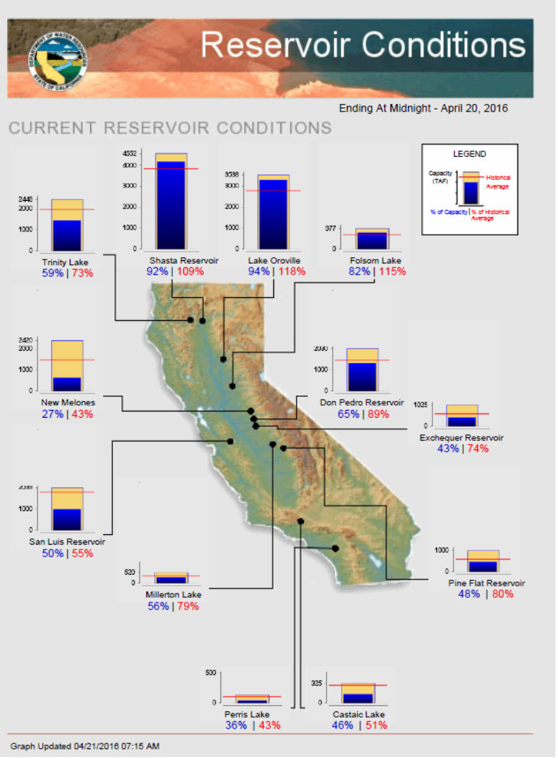 0421-CA Reservoirs Capture
